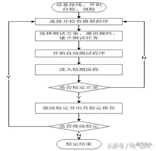 電能質(zhì)量監(jiān)測(cè)終端自動(dòng)測(cè)試系統(tǒng)的技術(shù)和應(yīng)用