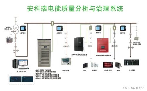 電能質(zhì)量監(jiān)測(cè)系統(tǒng)及應(yīng)用——電能質(zhì)量控制裝置的研制