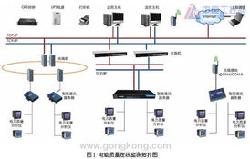 基于ACR電力質(zhì)量分析儀的電能質(zhì)量在線監(jiān)測(cè)與控制裝置研制方案