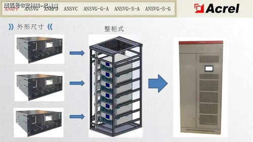 低壓電能質(zhì)量產(chǎn)品介紹與典型案例分析
